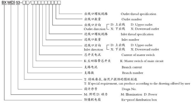 防爆配電箱廠家，防爆照明配電箱，防爆動(dòng)力配電箱廠家